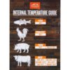 températures internes barbecue traeger