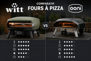 Le Blog du Chef | Le Repaire du Chef guide achat four à pizza witt et Ooni